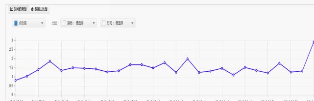 直通车打爆款实操,直通车实操教学视频