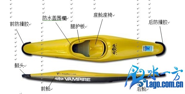 迪卡侬k100皮划艇和mrs皮划艇,平台式皮划艇