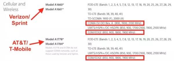 海淘iPhone7的果粉注意了，部分iPhone7网络不兼容