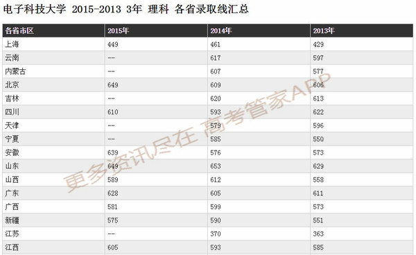 每天了解一个大学,每天了解一个专业计算机