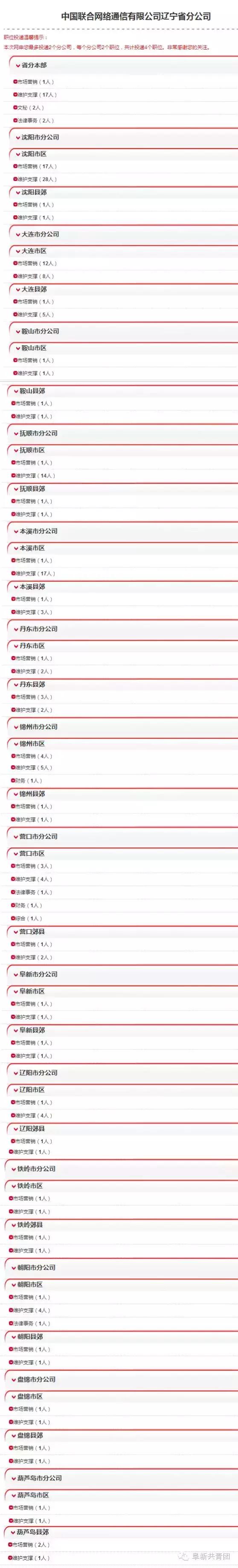辽宁事业单位招聘网最新招聘,辽宁盘锦事业单位招聘信息