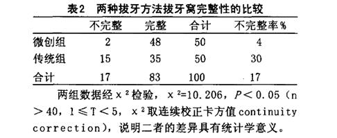 苏州无痛微创拔牙,无痛拔牙科普视频