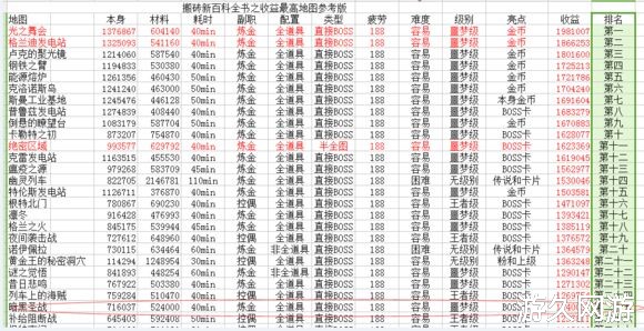 最新版本dnf如何赚金币,dnf那些被我们忽略的赚金币小技巧