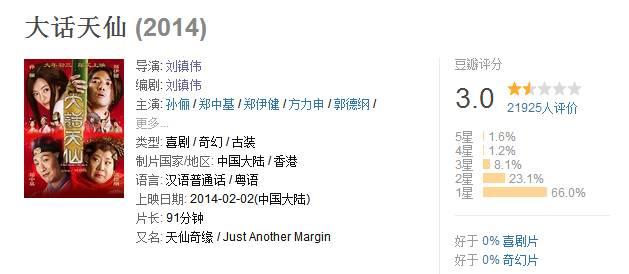 大话西游3讨论,大话西游3套路