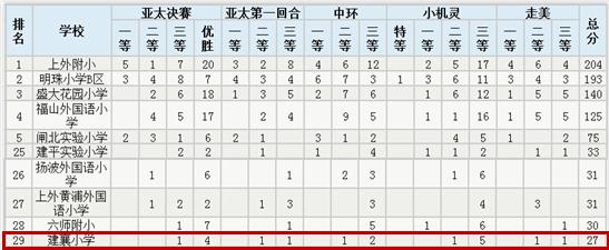 中国第一所公立小学,中国第一所小学是谁创办的