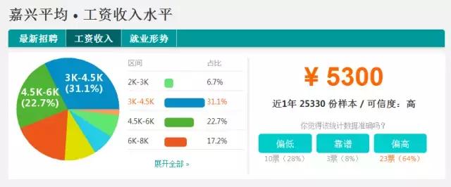 2018浙江各市平均工资排名,2021年绍兴的平均工资是多少