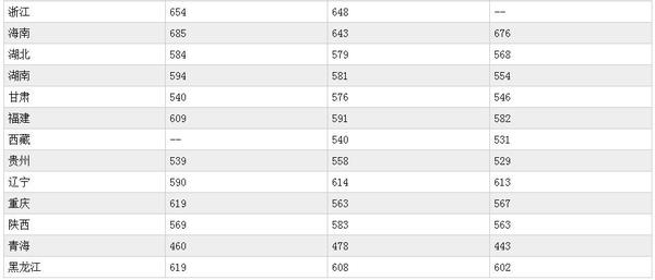 每天一所985：东北大学优势专业盘点