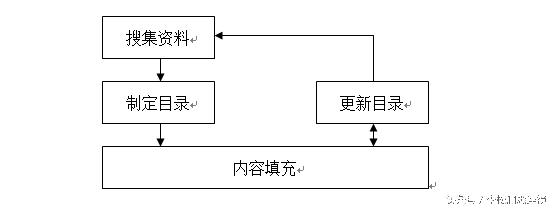 连锁加盟店如何设计公司架构,连锁企业加盟手册