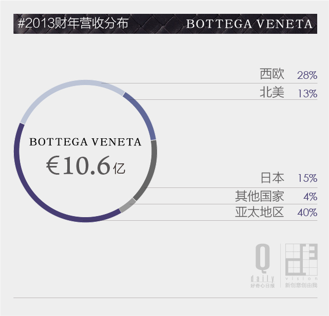 bv跟lv哪个有档次,bv与lv哪个档次高