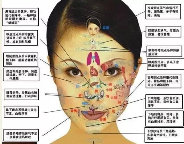 测你是什么类型的女生测试,大姨妈痛经疼痛级别