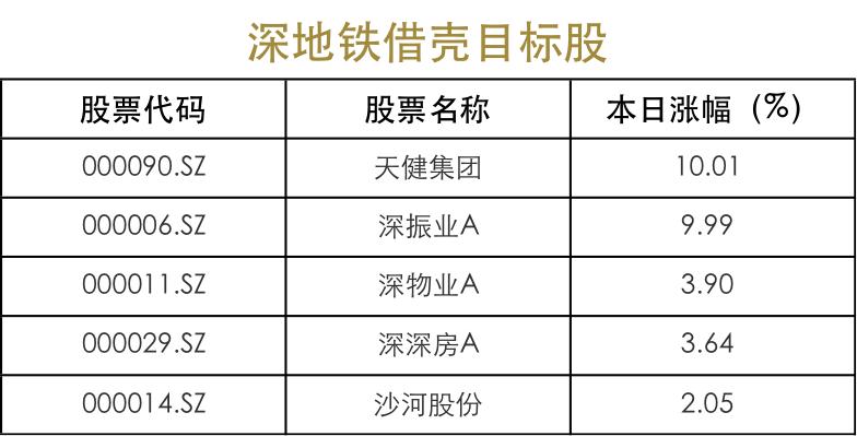 王石离开万科之后股价涨了多少,王石为什么没有持有万科股票