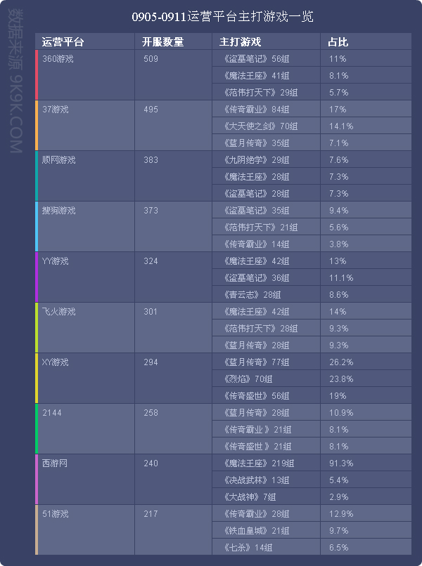 一周游戏数据,网页游戏排行2018数据