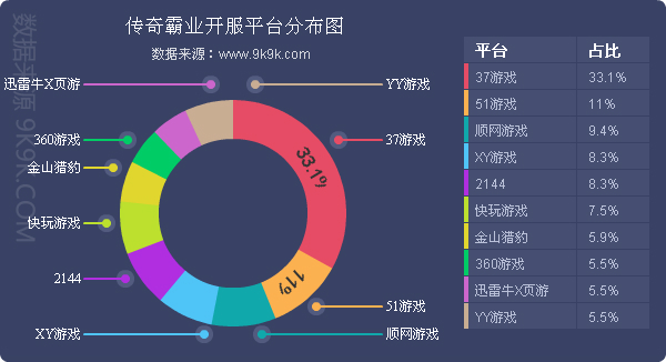 一周游戏数据,网页游戏排行2018数据