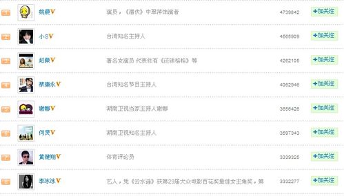 微博怎么赚钱最简单的方式,如何玩转微博赚钱方法大全