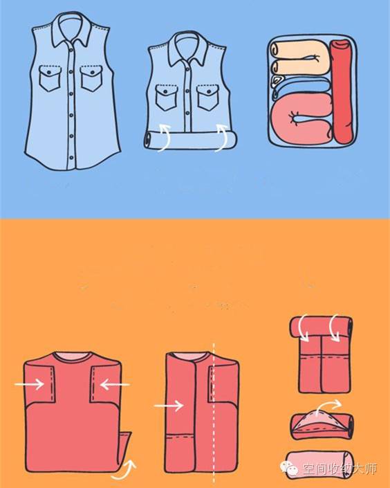 告别杂乱行李箱，看网红达人的旅行收纳“心经“！