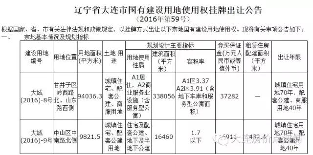 宅地土拍收官回看2020土拍真相,第四批土拍6块地入市