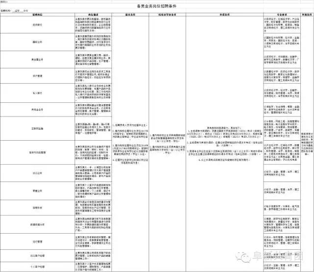 辽宁事业单位招聘网最新招聘,辽宁盘锦事业单位招聘信息
