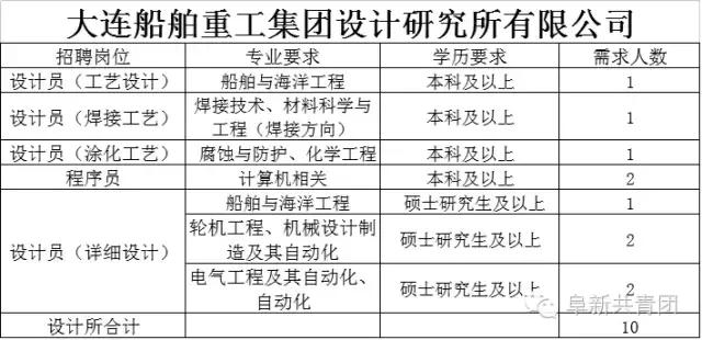 辽宁事业单位招聘网最新招聘,辽宁盘锦事业单位招聘信息