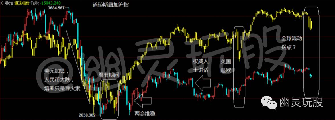 a股又大涨还能跟外资抄底吗,a股再这样跌外资会不会来抄底