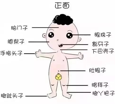 你是不是正宗邳州人，说句话就能证明