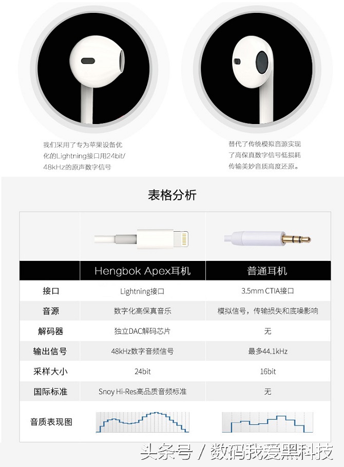 有范试玩一款lightning接口的高保真无损音乐耳机