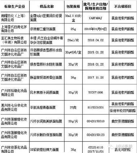 可怕的面膜,这几年用过最惊悚的面膜