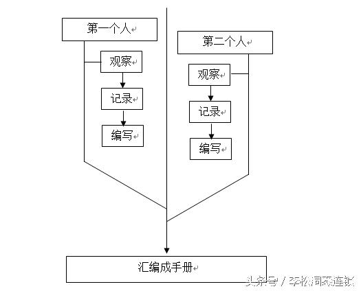 连锁加盟店如何设计公司架构,连锁企业加盟手册