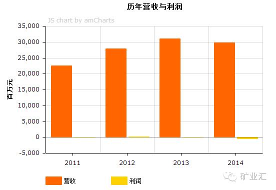 开滦煤矿现状,百年开滦煤矿