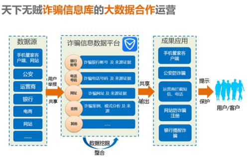 遇到电信诈骗钱还能追回来吗,遇到电信诈骗你们是怎么熬过来的