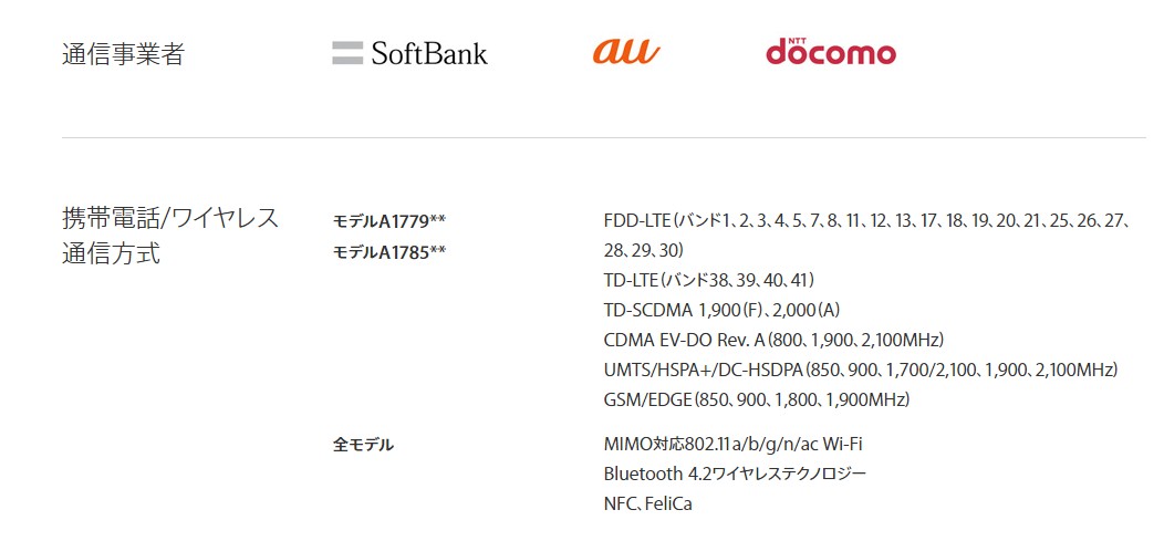 不想买国行苹果手机买哪款的好点,iphone7现在入手值得吗