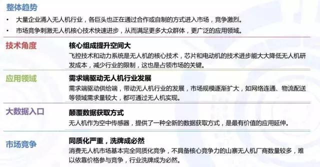 大疆零度以下,大疆零度