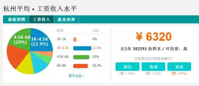 2018浙江各市平均工资排名,2021年绍兴的平均工资是多少