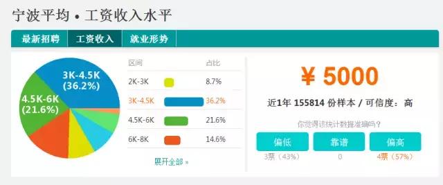 2018浙江各市平均工资排名,2021年绍兴的平均工资是多少