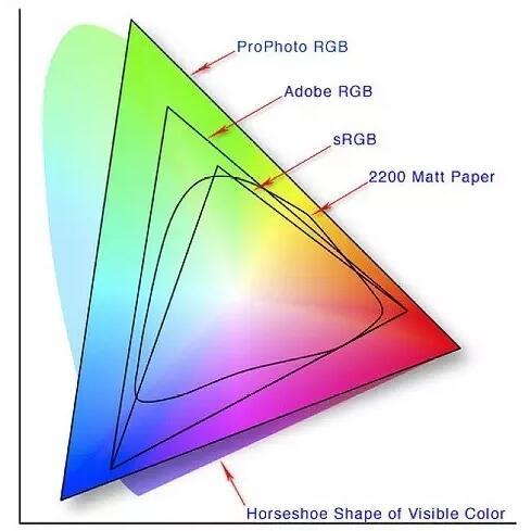 达芬奇raw调色怎么复制,达芬奇调色原理的书