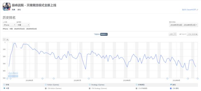 海战手游rts游戏,海战rpg游戏