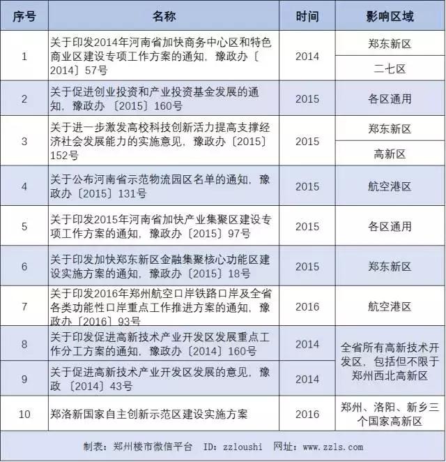 落脚高新区10年的郑漂呼唤：许我一座高新城