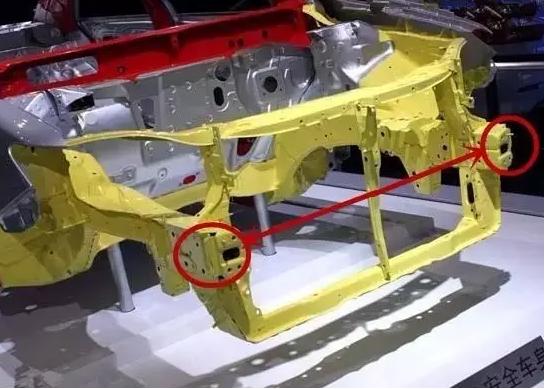 二手车行业中的套路,二手车行业里的黑话