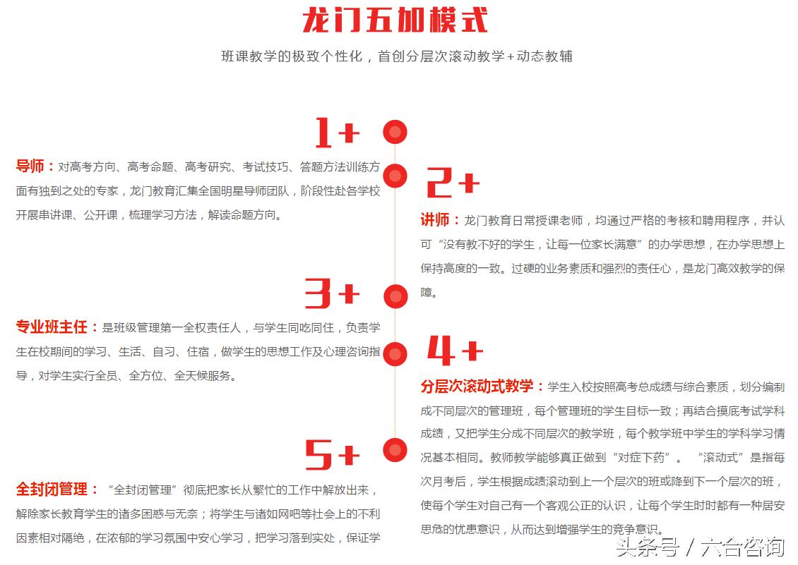 龙门教育初高中辅导,龙门教育培训学校招收标准