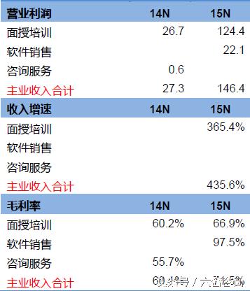 龙门教育初高中辅导,龙门教育培训学校招收标准
