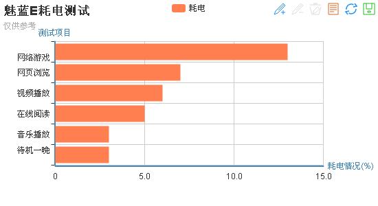 魅蓝e手机有哪些,魅蓝E系列手机怎么样