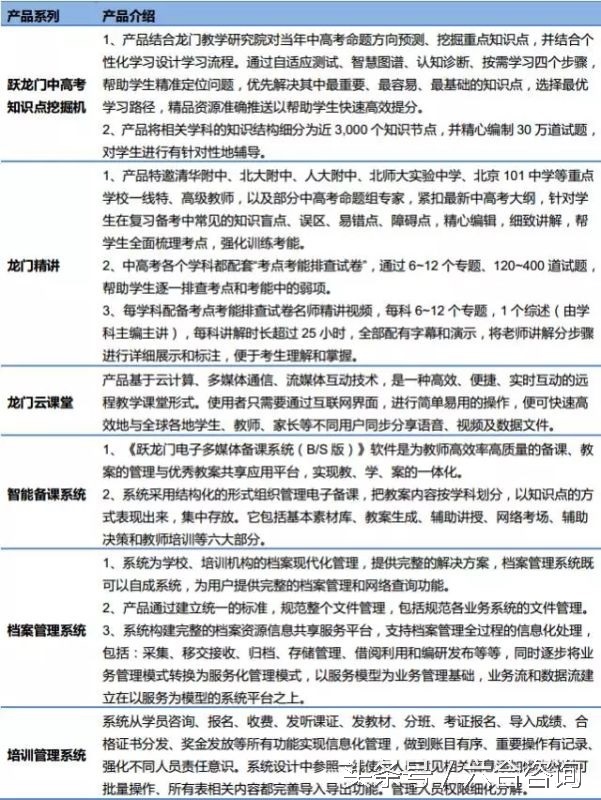 龙门教育初高中辅导,龙门教育培训学校招收标准