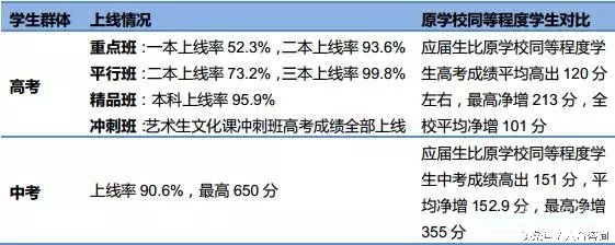 龙门教育初高中辅导,龙门教育培训学校招收标准