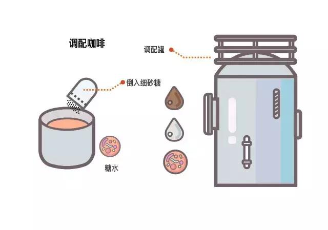 有没有微甜咖啡味很浓的罐装咖啡 (有什么好喝的罐装咖啡吗)