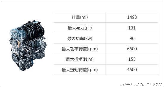 国产发动机故障率排行,发动机故障率低的车排行榜