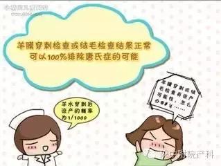 产科医生唐氏筛查,什么是唐氏儿产检可以查出来吗