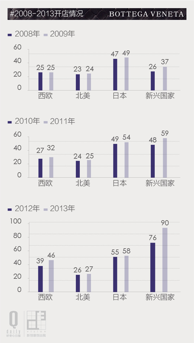 bv跟lv哪个有档次,bv与lv哪个档次高