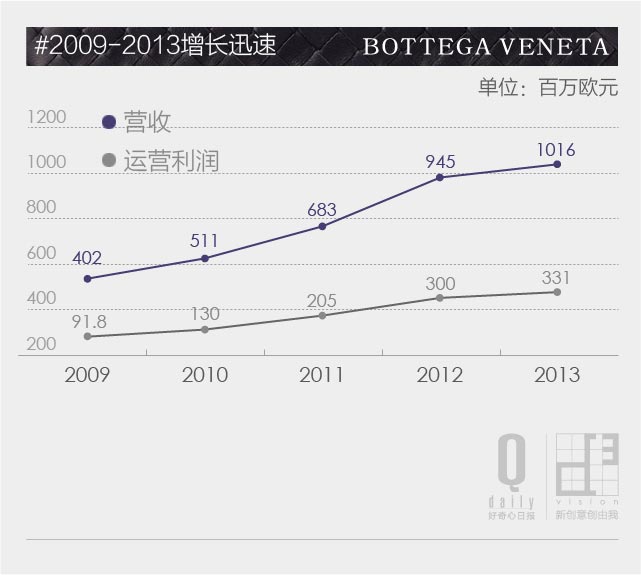 bv跟lv哪个有档次,bv与lv哪个档次高