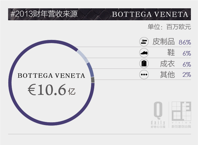 bv跟lv哪个有档次,bv与lv哪个档次高