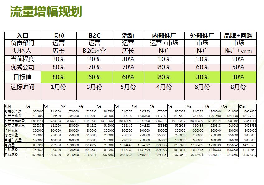 做电子商务运营需要掌握哪些技能,如何成为一名专业电商运营人才