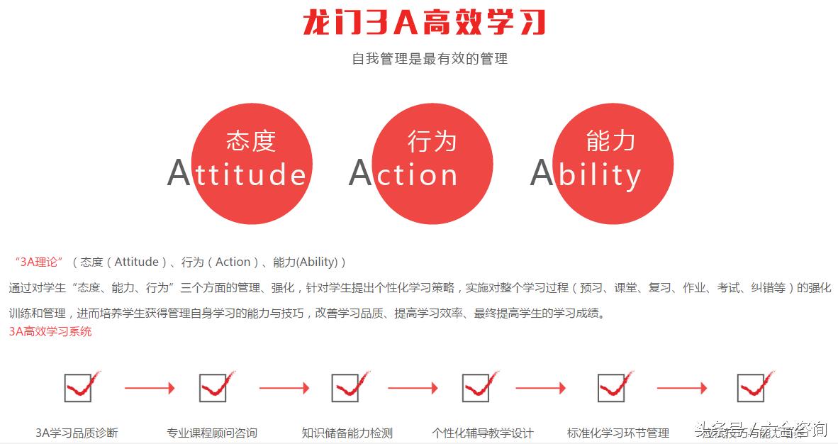 龙门教育初高中辅导,龙门教育培训学校招收标准